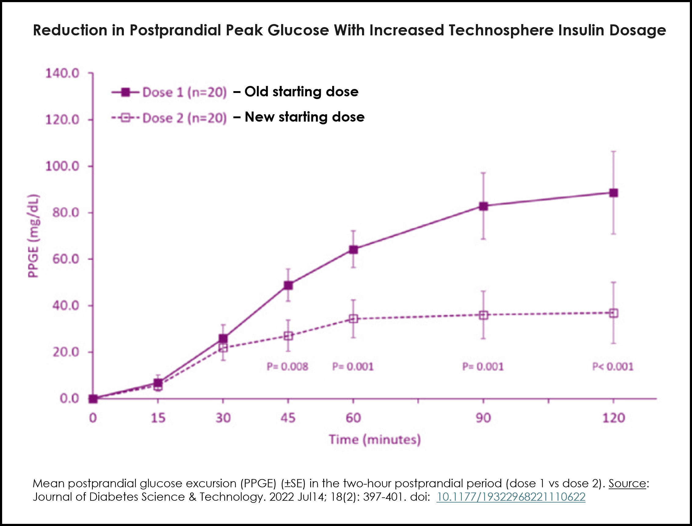 MannKind Announces FDA Approval of Updated Afrezza® Label Providing Starting Dose Guidance when Switching from Multiple Daily Injections (MDI) or Insulin Pump Mealtime Therapy