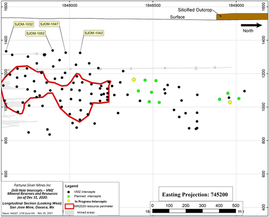 Figure 5: