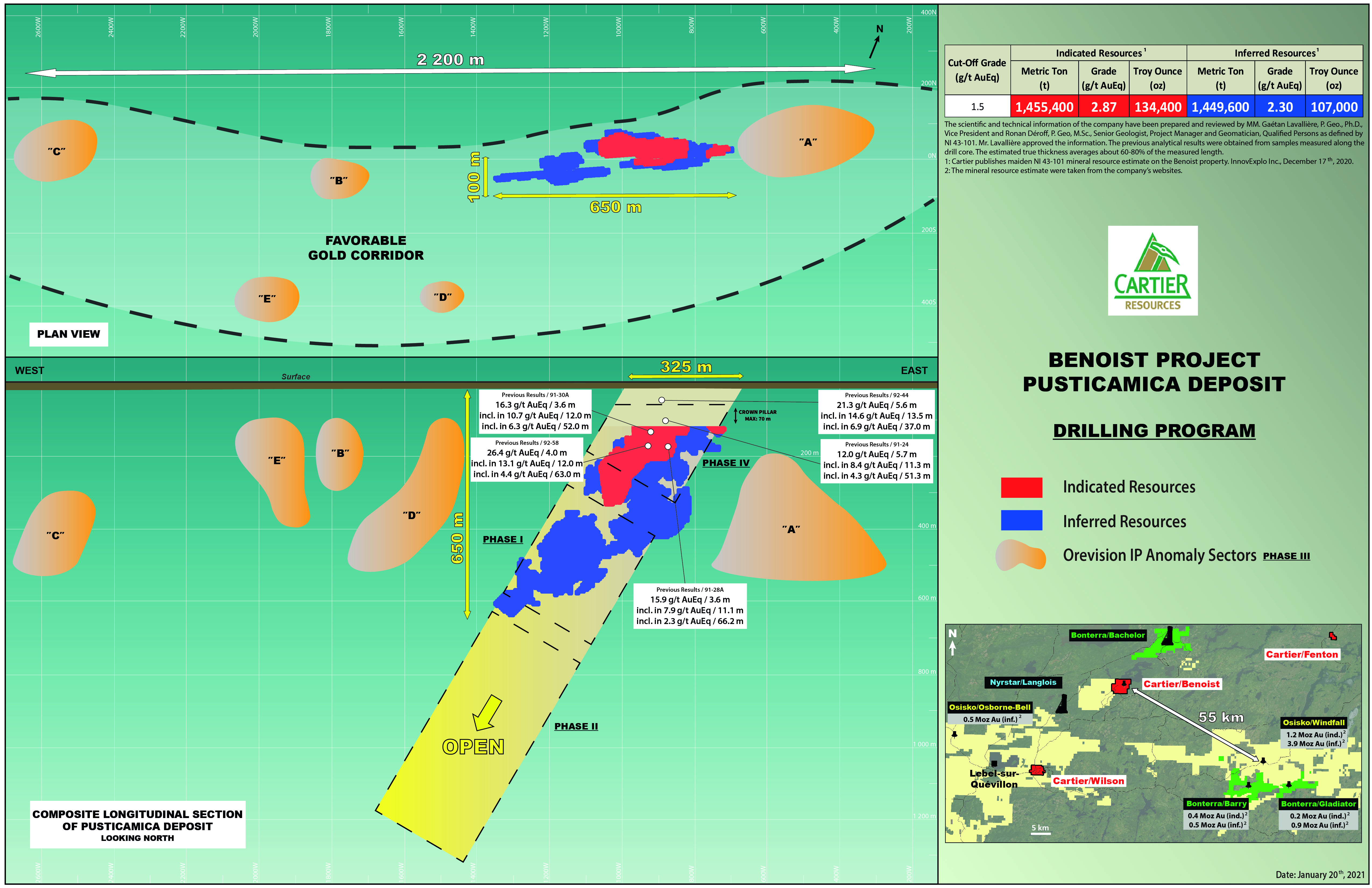 Longitudinal Section: Cartier Resources - Benoist Project, Pusticamica Deposit, DDH Programme