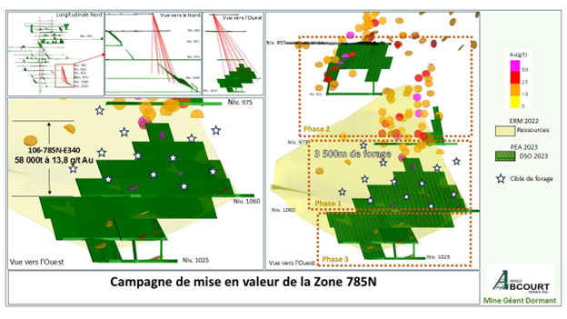 Figure 1: Programme de forage : emplacement et cible.