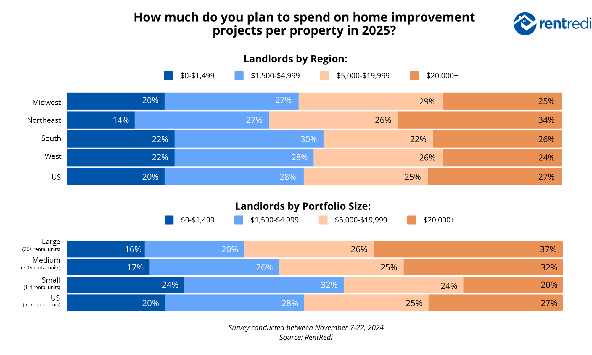 RR 2025 Trends Survey_Improvements