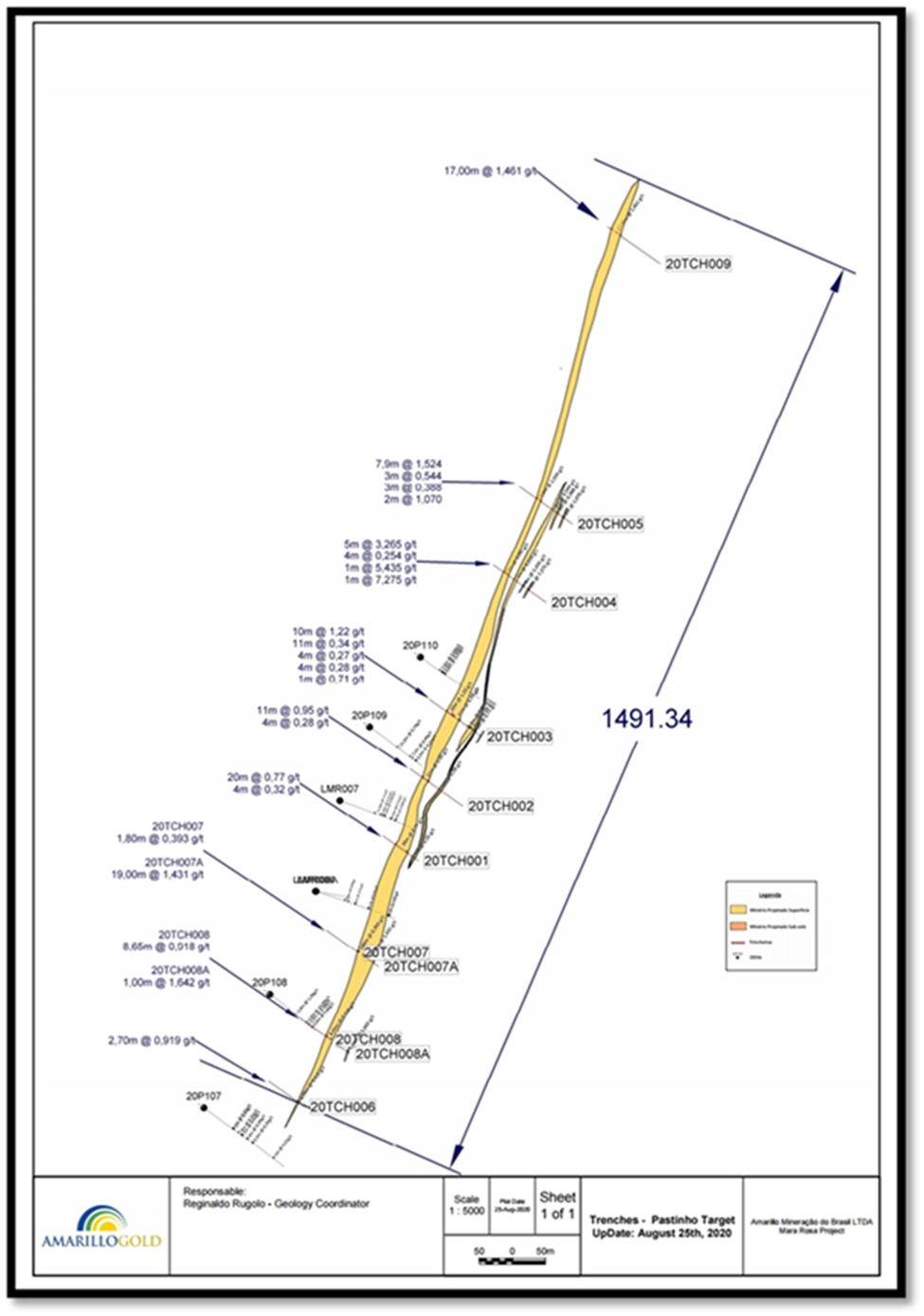 FIGURE 3