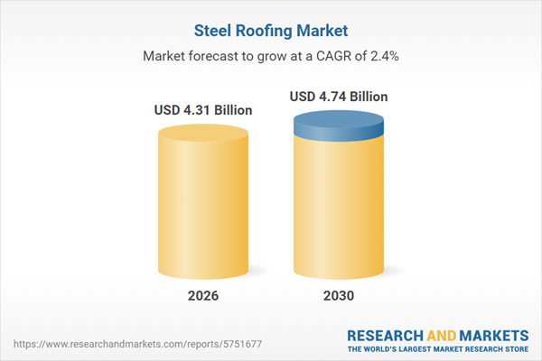 Steel Roofing Market Report 2026-2030: Western Europe Led in 2025; Asia-Pacific Projected as the Future Growth Leader