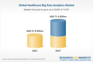 Global Healthcare Big Data Analytics Market