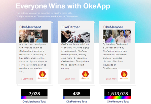 $RHCO - Everyone Wins with OkeApp