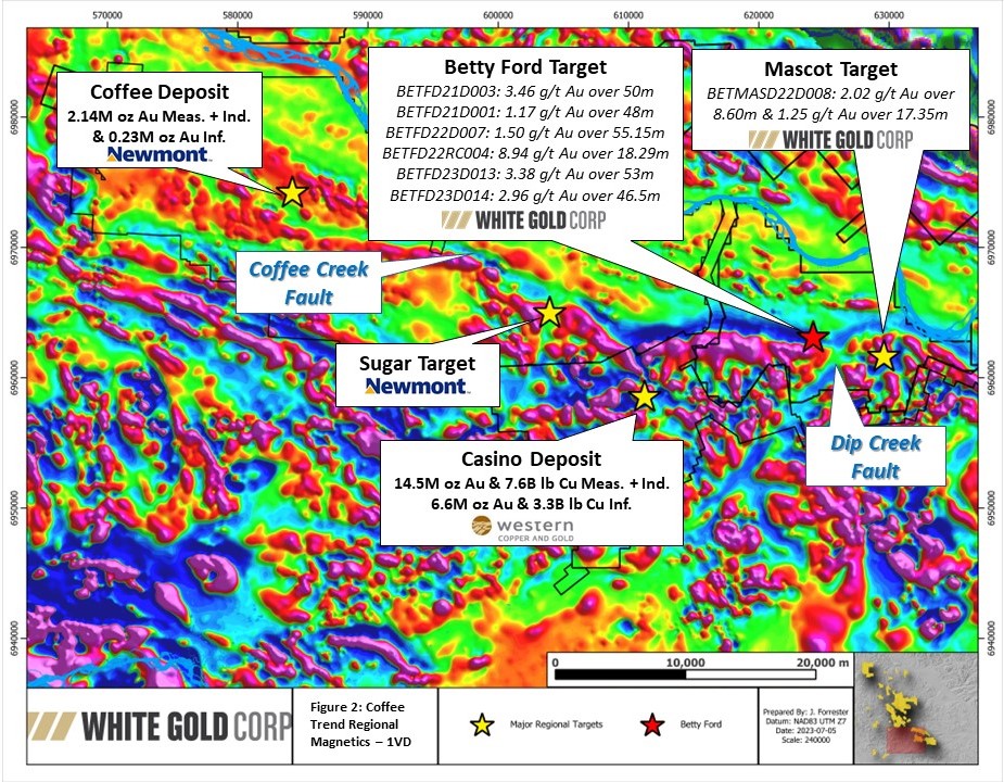 Figure 2 - Betty Regional FINAL