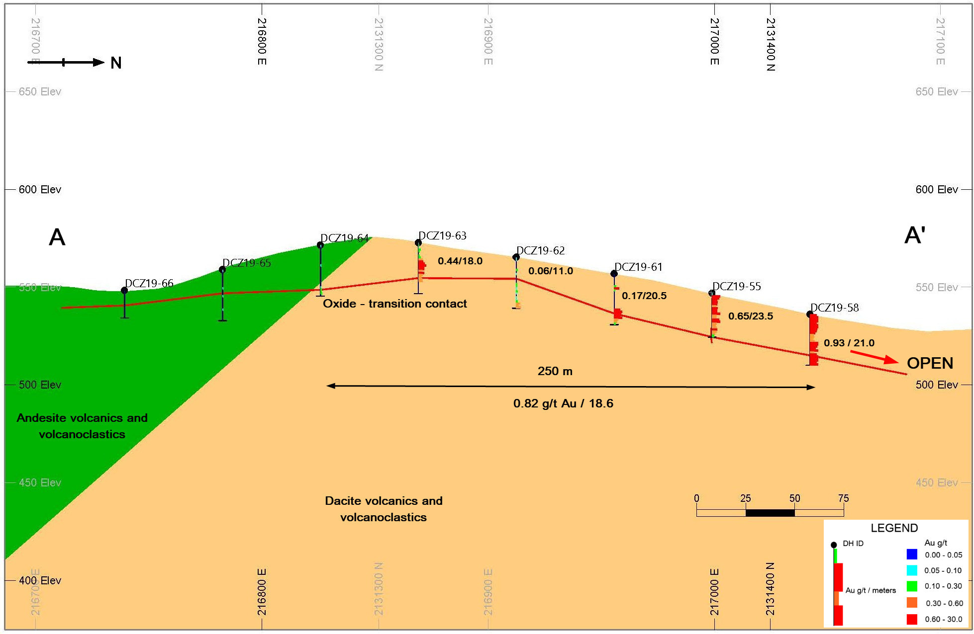 Figure 3.0