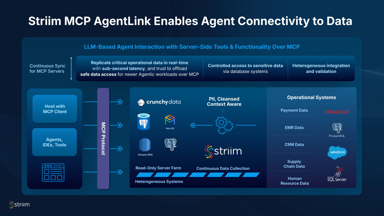 Striim MCP AgentLink Enables Agent Connectivity to Data