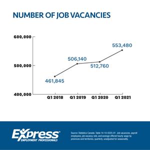Number of Job Vacancies