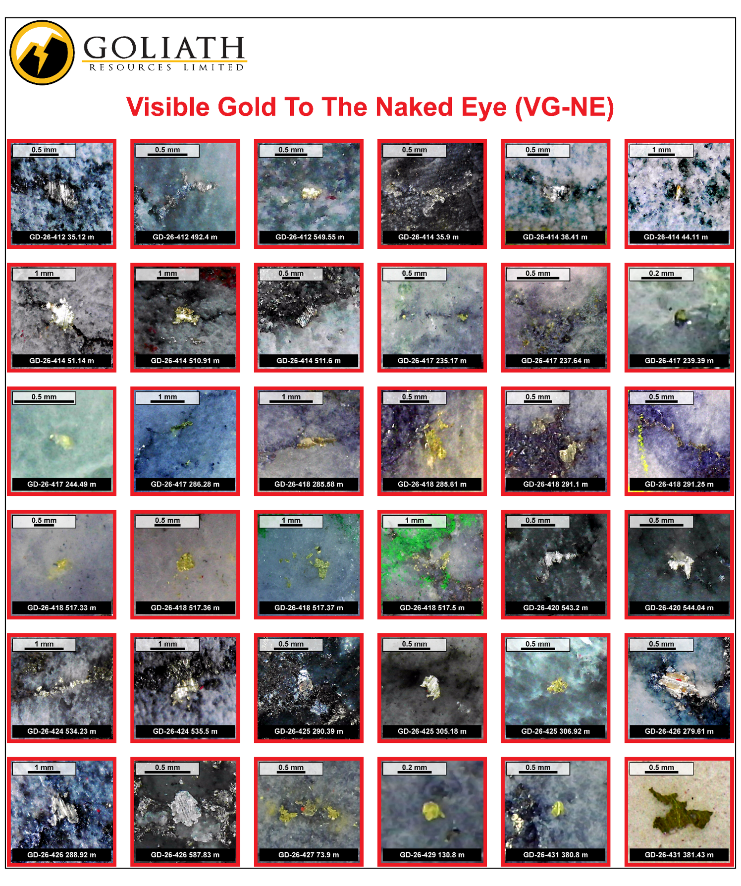 Visible Gold to the Naked Eye (VG-NE)