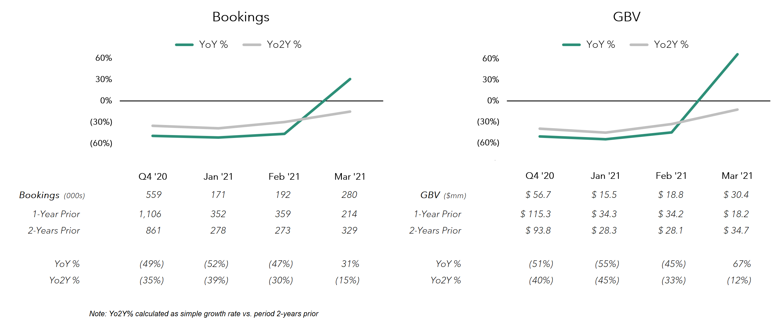 Rover Q1 Metrics Summary