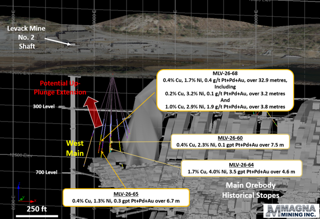 Figure 4 