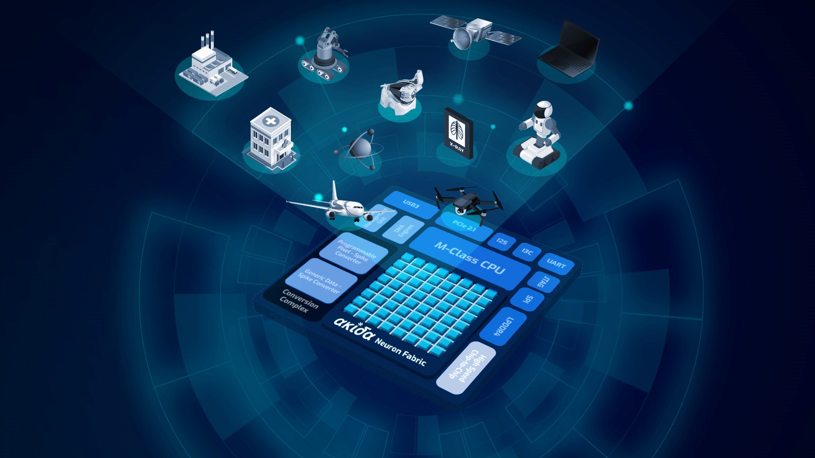 Akida Is the Network