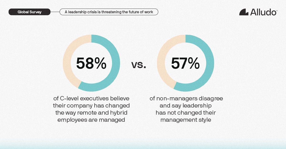 Alludo_Global leadership survey_image2