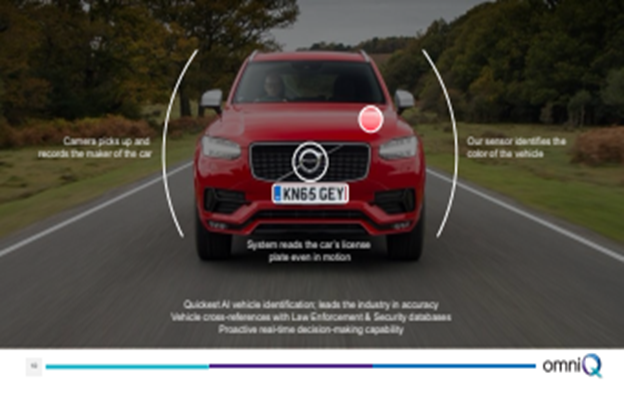 OMNIQ’s Q Shield™️ awarded with its AI-Based Machine Vision Solution for a Critical Homeland Security Project in a Sensitive Zone outside the US. 