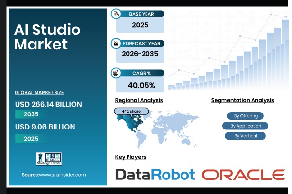 AI Studio Market