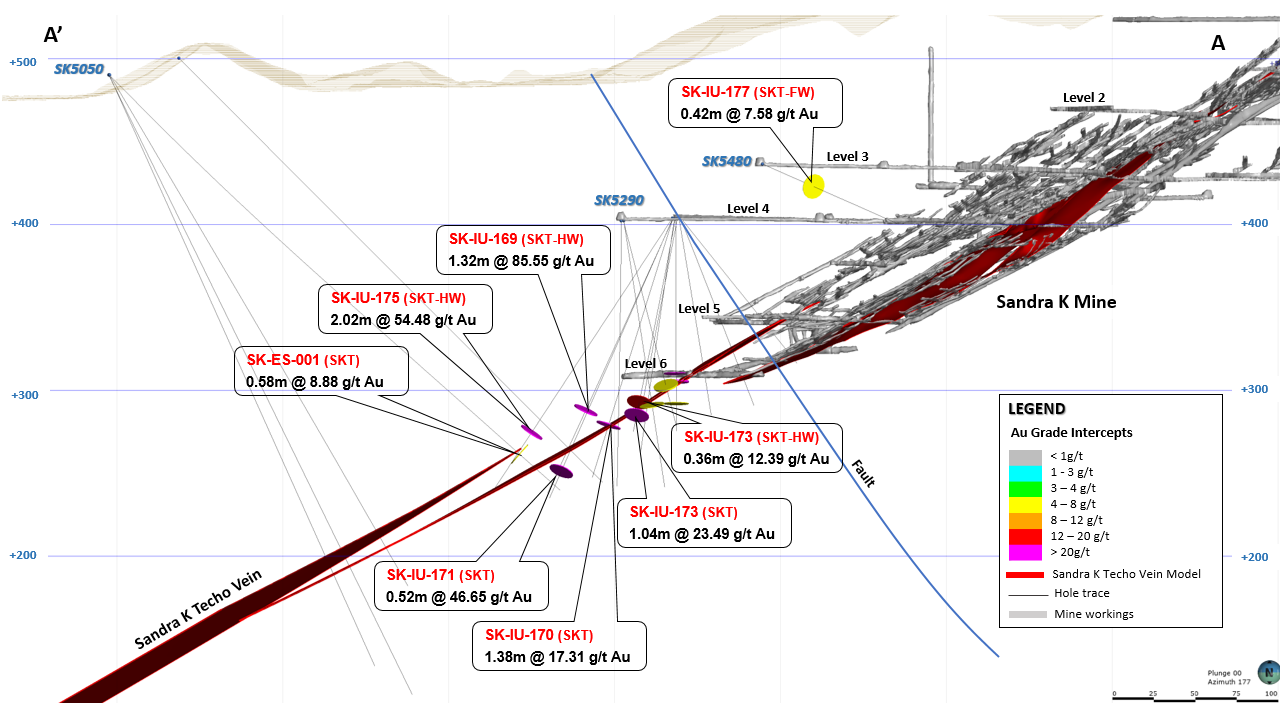 Attachment 4 – Cross section of the Sandra K vein system