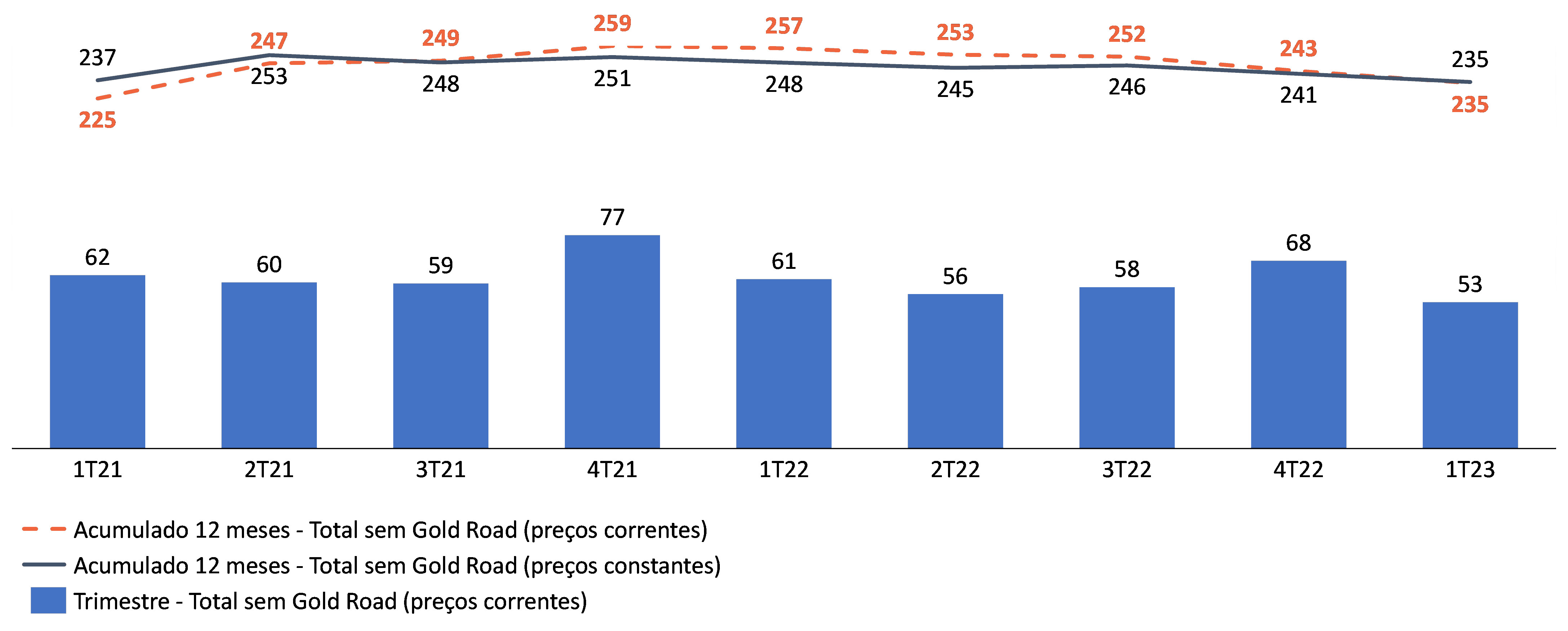 Consolidated GEO Production per Quarter and LTM