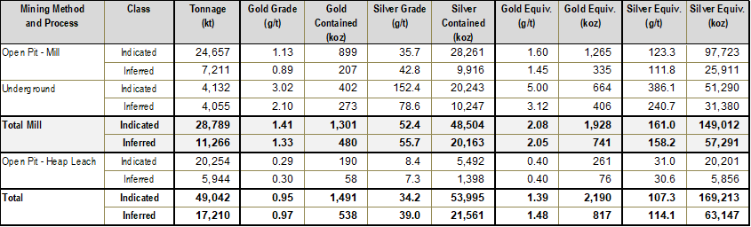 table-1-2024-resource-estimate-oct-15-2024.png