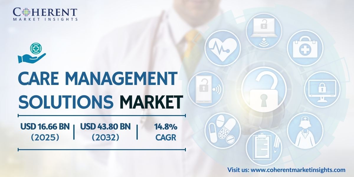 Care Management Solutions Market to Surpass $43.80 Billion by 2032 at 14.8% CAGR: Coherent Market Insights