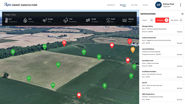 Zyter Smart Agriculture gives a consolidated, real-time view of all factors that could potentially affect crop yield so you can make more informed decisions faster.