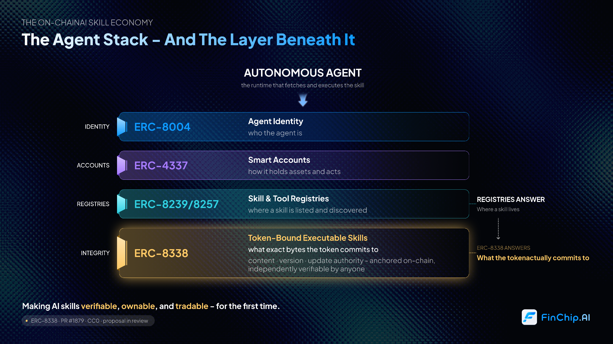 FinChip.AI
