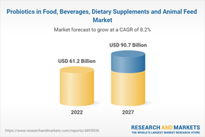 Probiotics in Food, Beverages, Dietary Supplements and Animal Feed Market