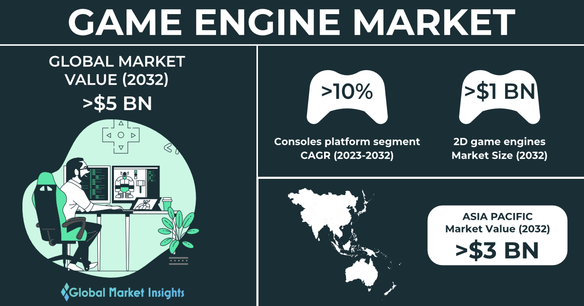 5 Great 2D Game Engines in 2020