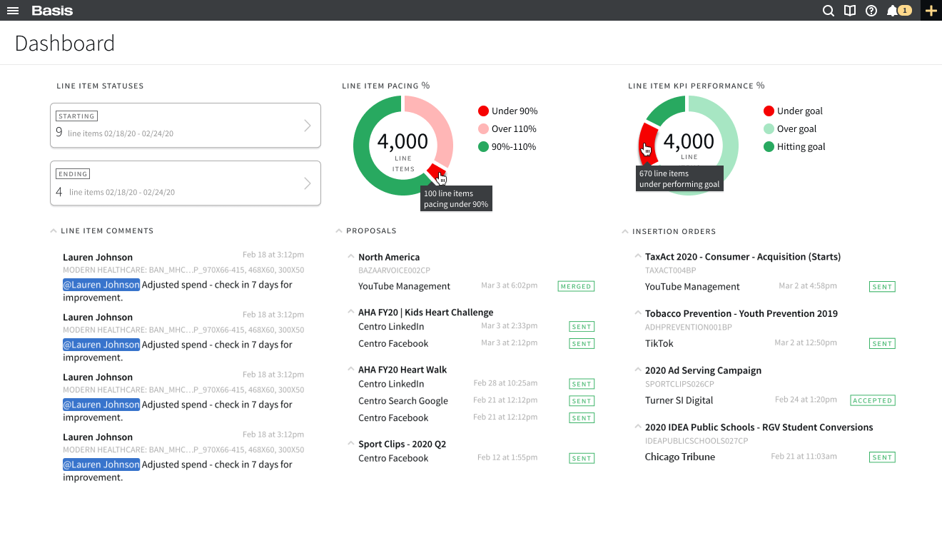 Press Release - Basis Dashboard