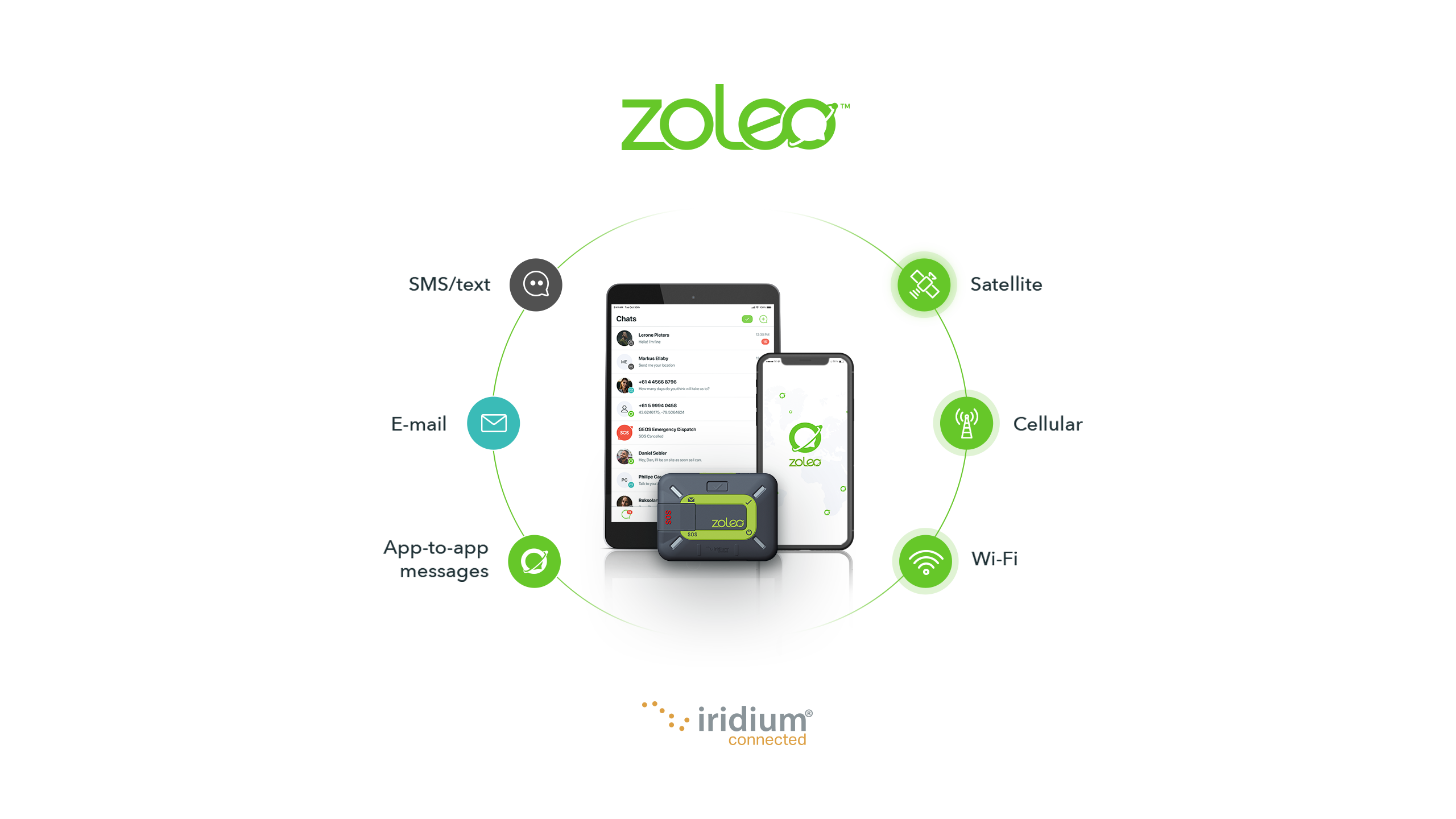 How ZOLEO works