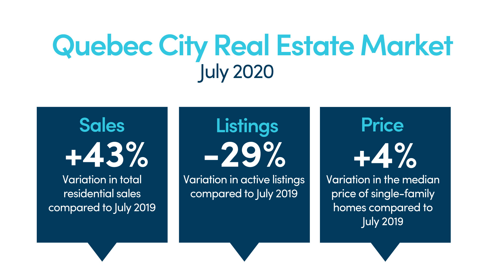 202007_quebec_graphic_QPAREB