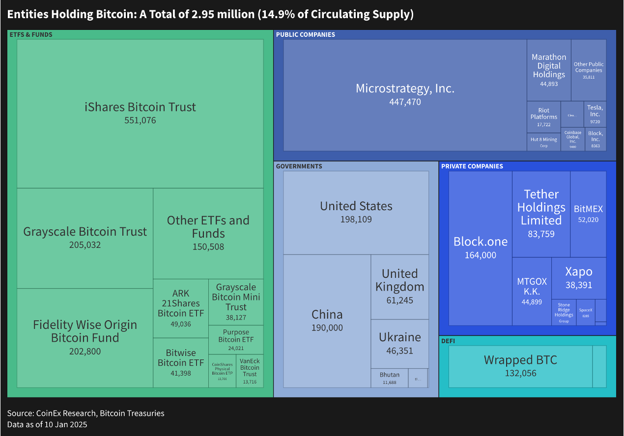 CoinEx & ViaBTC Release 2024 Crypto Annual Report:
