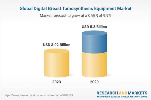 Global Digital Breast Tomosynthesis Equipment Market