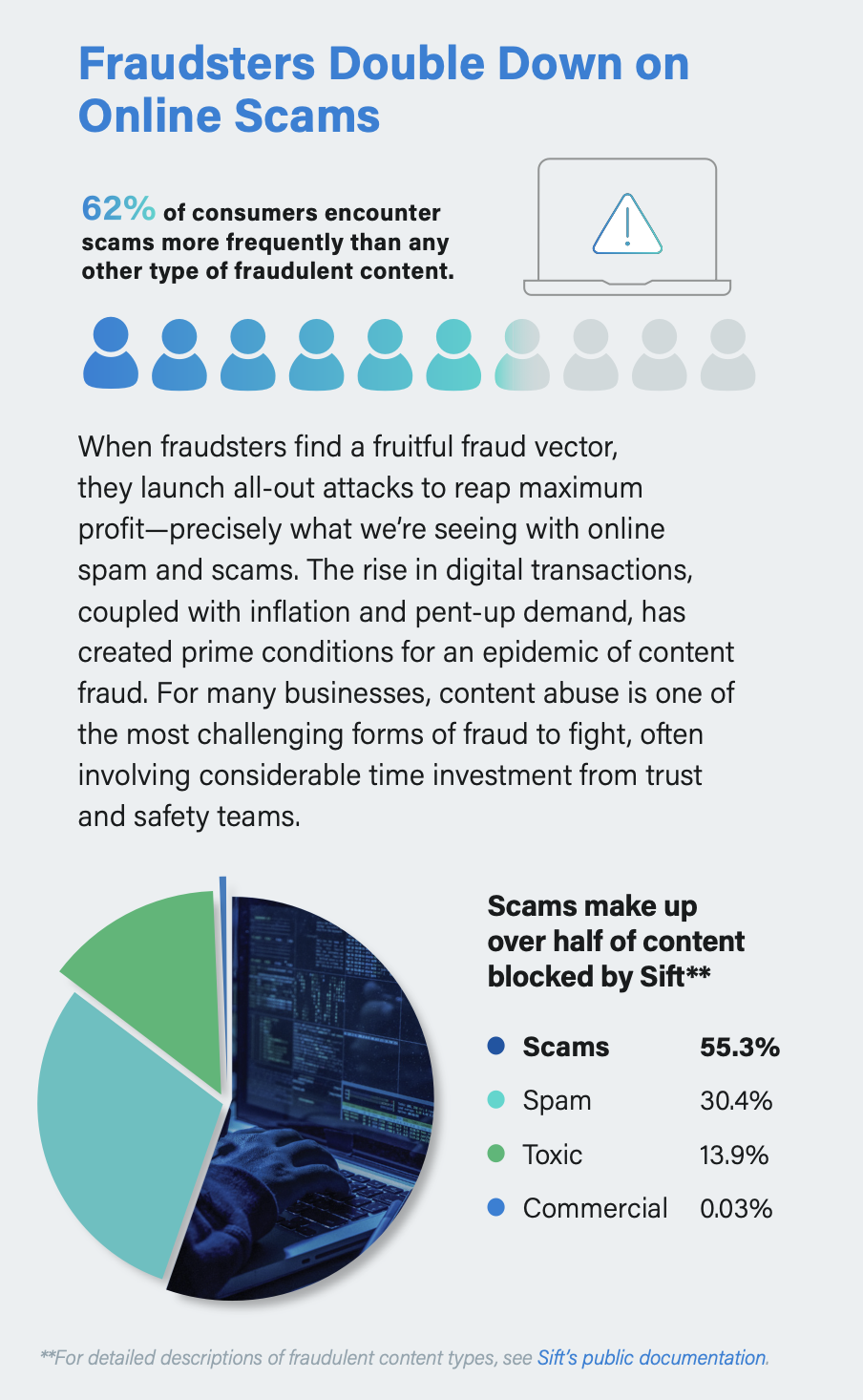 Sift Q2 DT&S Index_Online Scams 