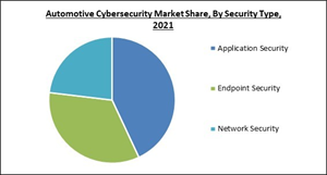 automotive-cybersecurity-market-share.jpg