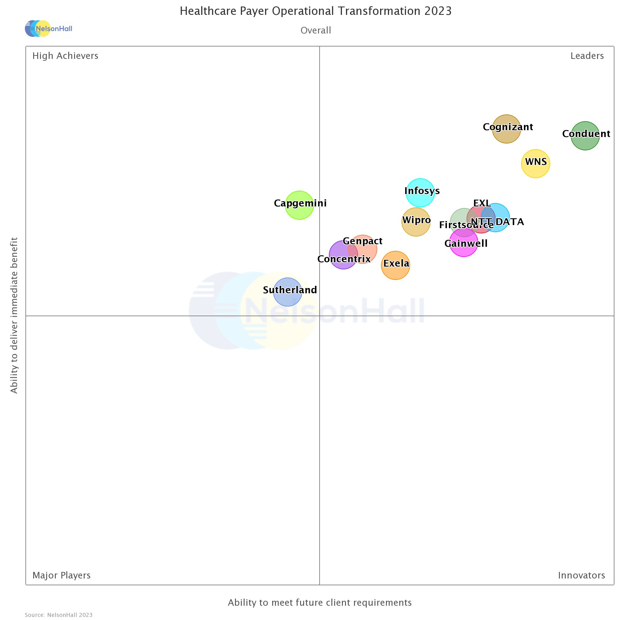 Healthcare Payer Operational Transformation 