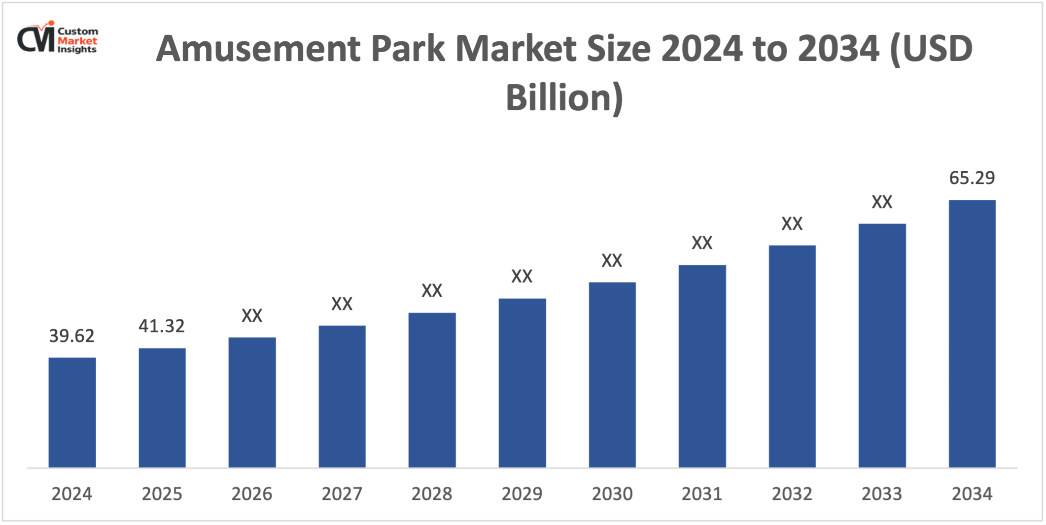 Amusement Park Market