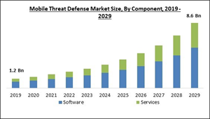 mobile-threat-defense-market-size.jpg