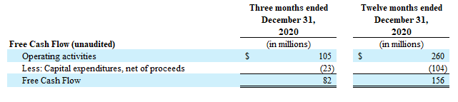 BUILDERS FIRSTSOURCE, INC. AND SUBSIDIARIES