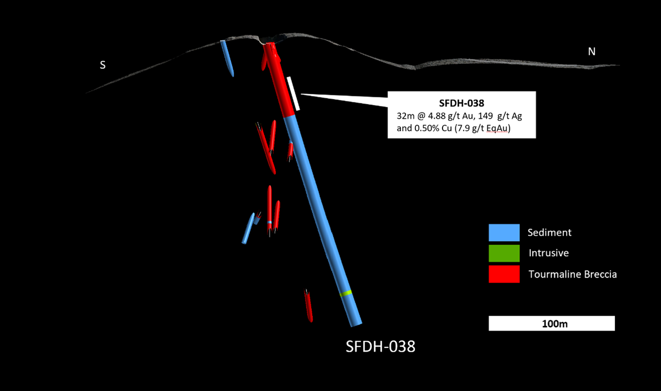 Figure 11: Drill hole SFDH-038 cross section.