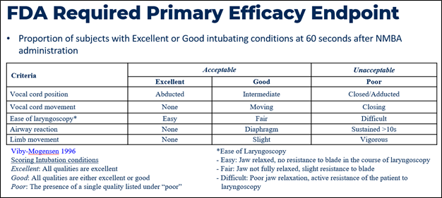 FDA Required Primary Efficacy Endpoint