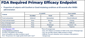 FDA Required Primary Efficacy Endpoint