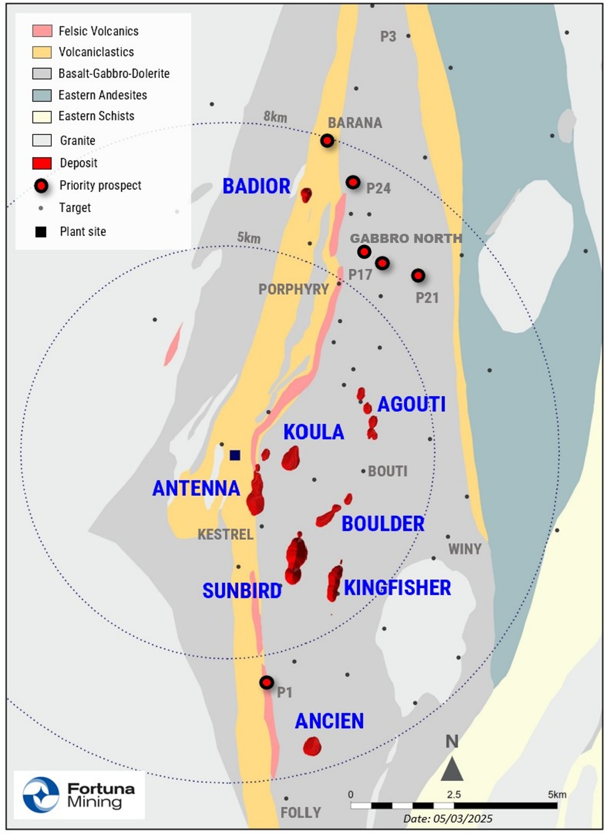 Figure 1 image