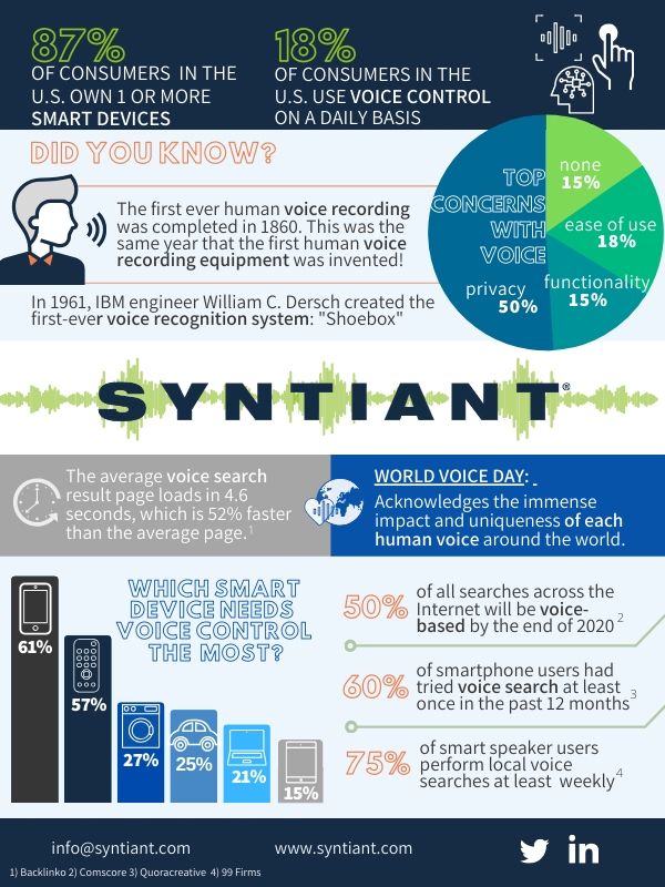 The Future of Voice Technology