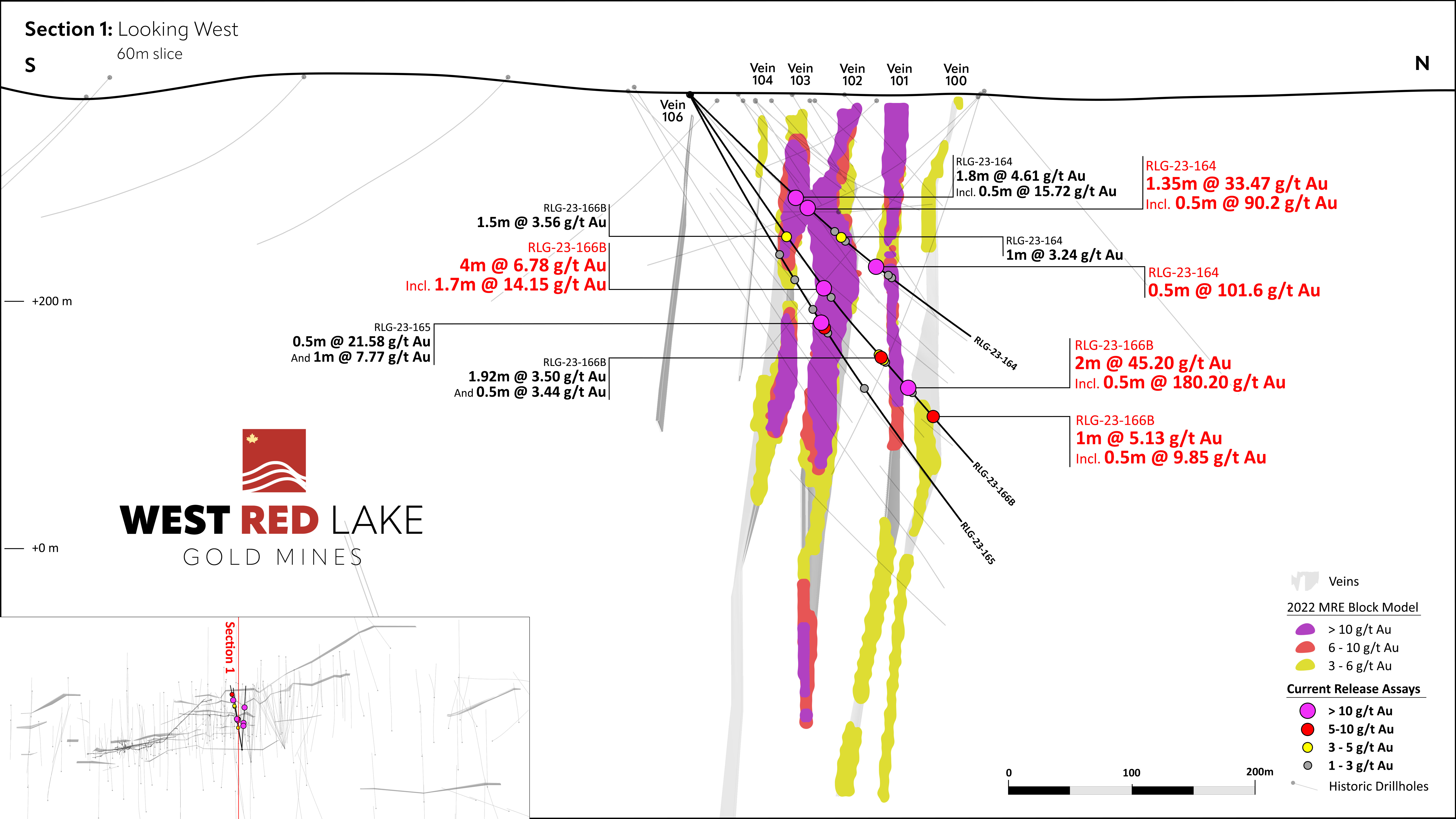 Figure 2-Section1 Looking West