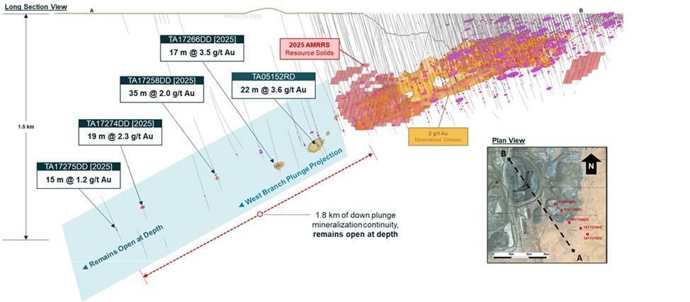 Figure 1 - Strong underground potential at Tasiast West Branch FINAL 3