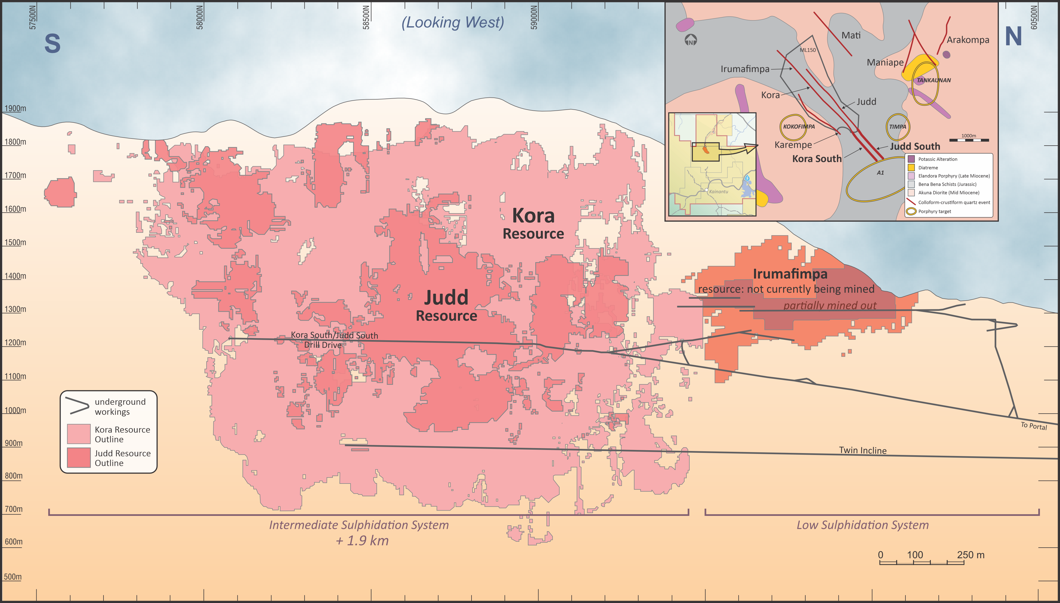 Kora-Judd Long Section