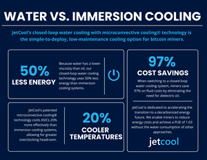 Water Cooling vs. Immersion Cooling Infographic