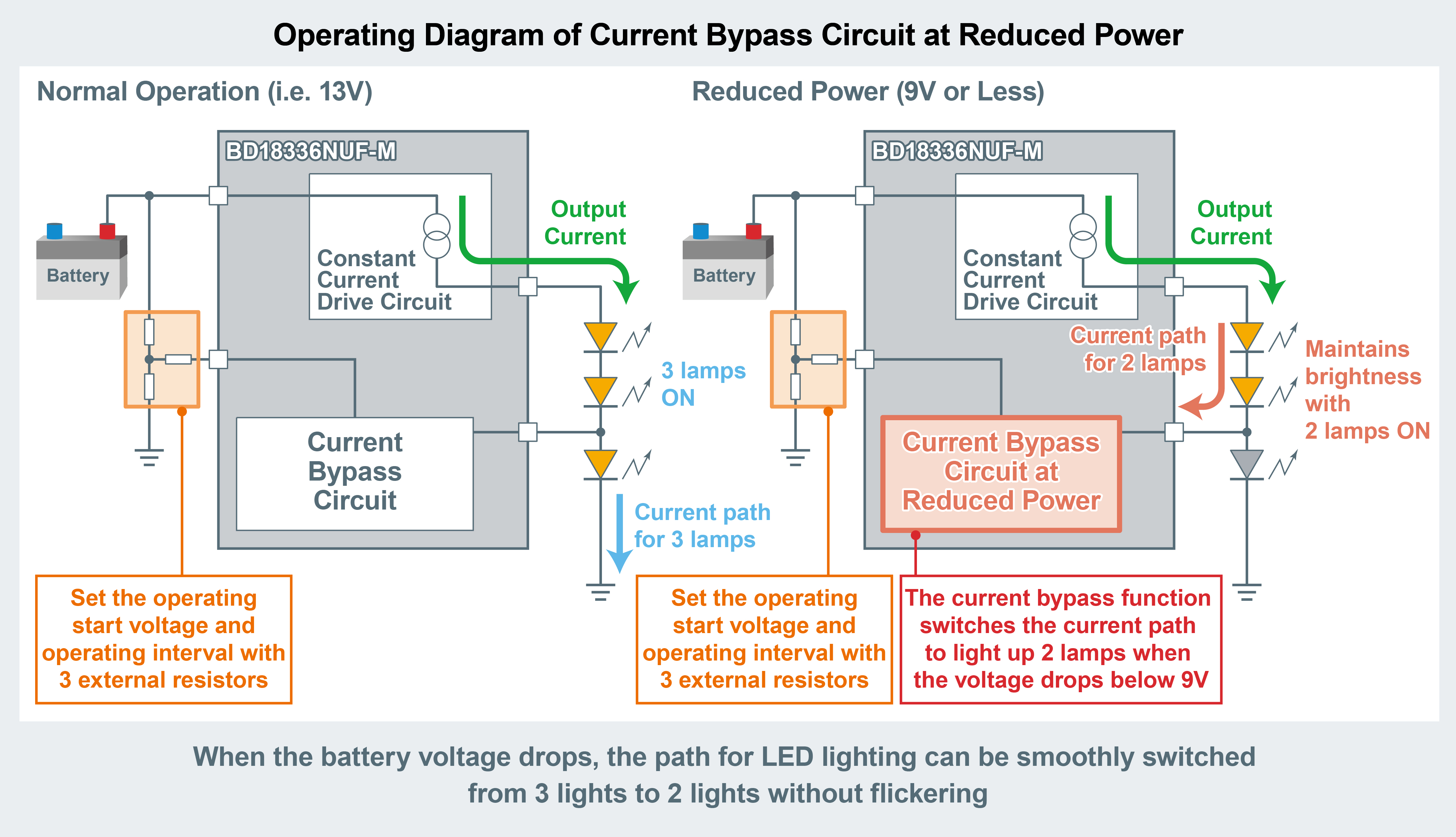 Operating Diagram of Current Bypass Circuit at Reduced Power