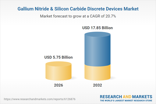 Gallium Nitride & Silicon Carbide Discrete Devices Market